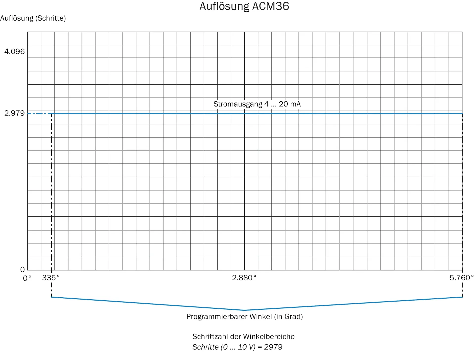 Produktfoto 1 von Seilzug-Encoder, BCG08-K1KM03PP