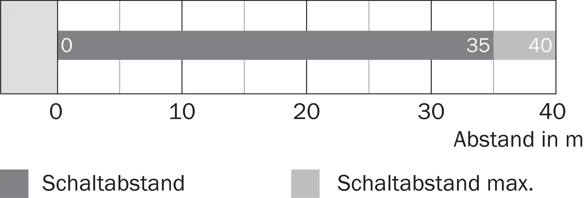 Produktfoto 1 von Lichttaster und Lichtschranken, GSE10-R3711