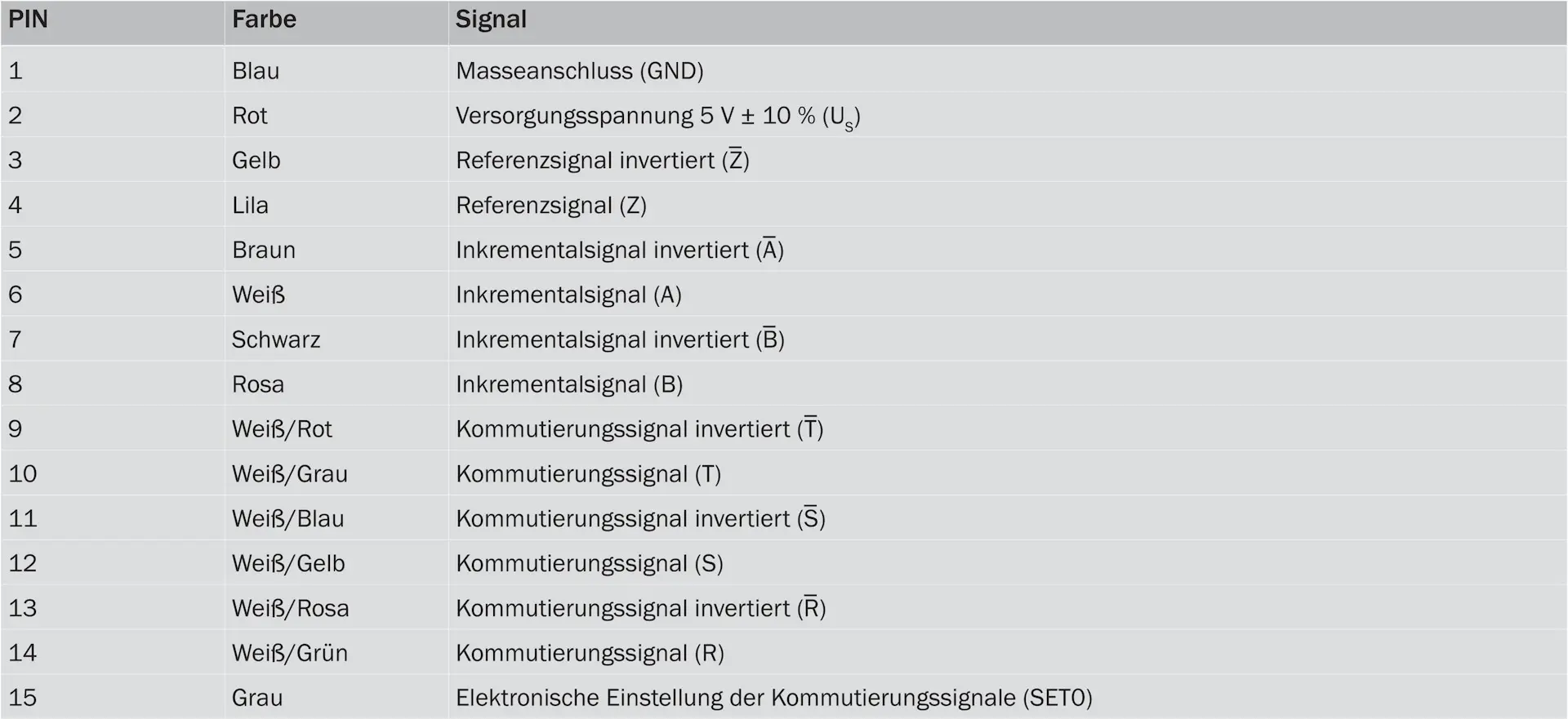 Produktfoto 1 von Motor-Feedback-Systeme, CFS50-AAZ00S14