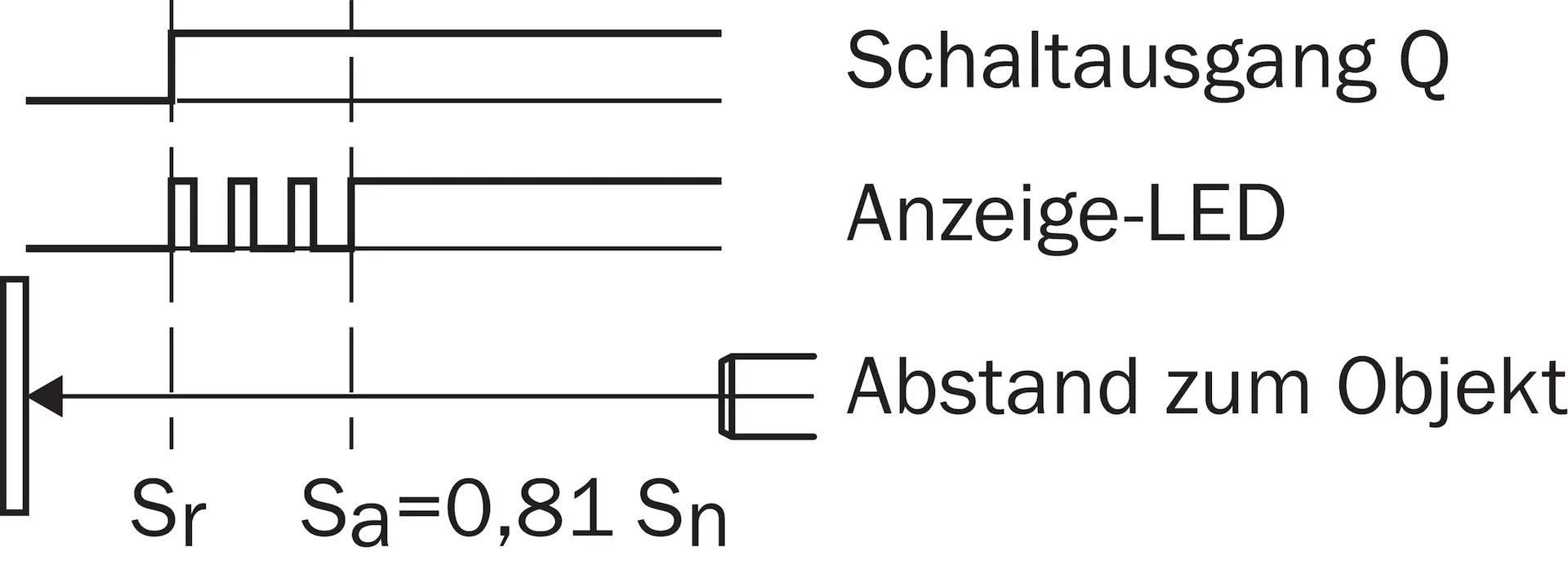 Produktfoto 1 von Induktive Näherungssensoren, IMB18-08BNSVC0S