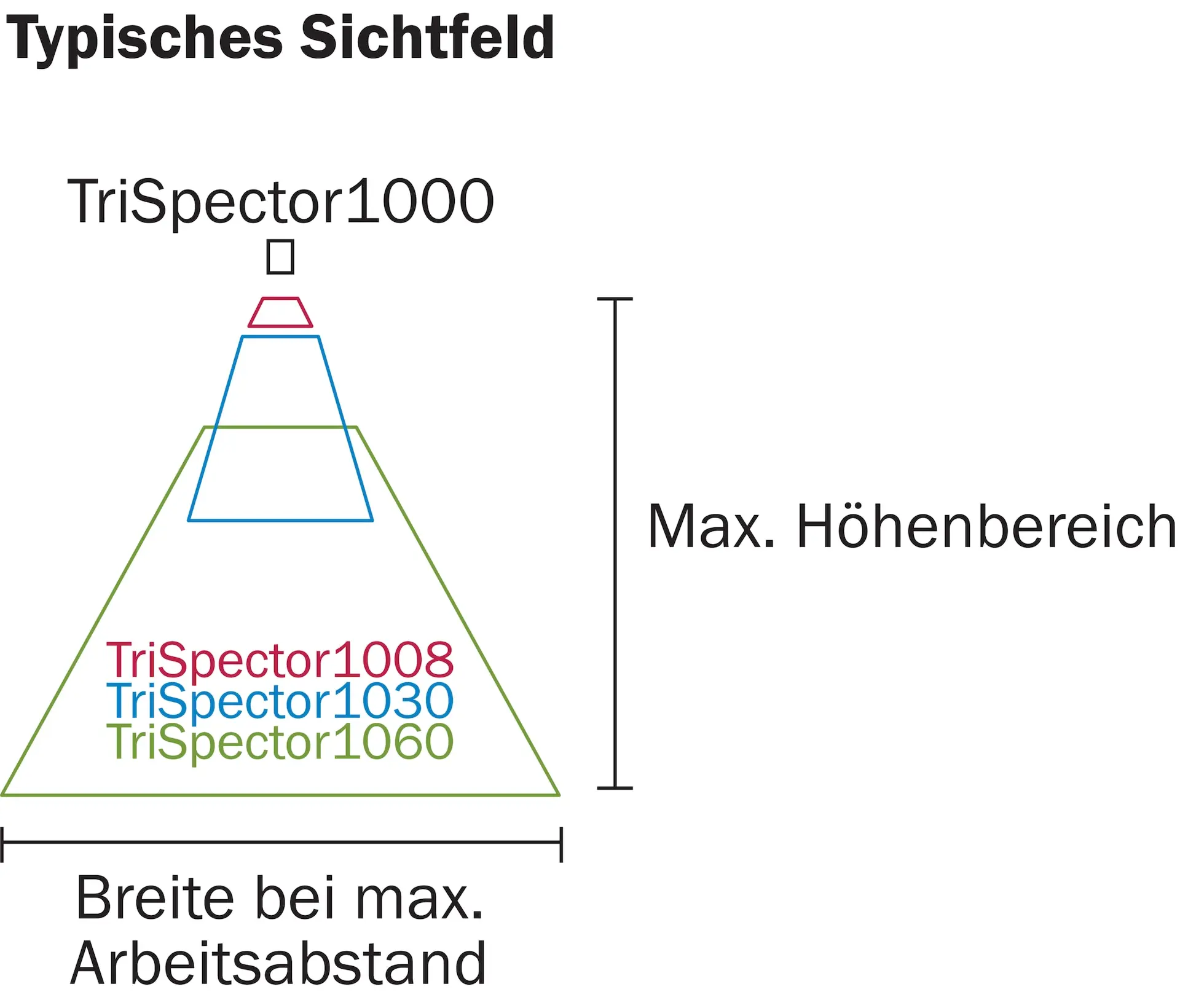Produktfoto 1 von Industrielle Bildverarbeitung, V3T12S-MR32A7