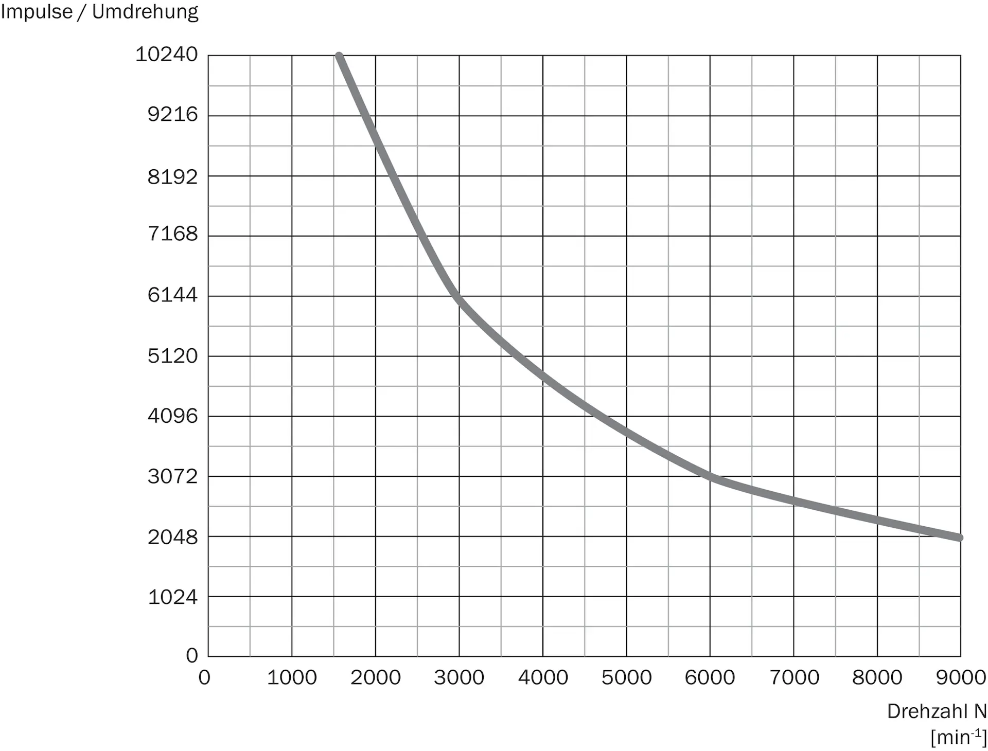 Produktfoto 1 von Inkremental-Encoder, DBS60E-S4EAZ0S46