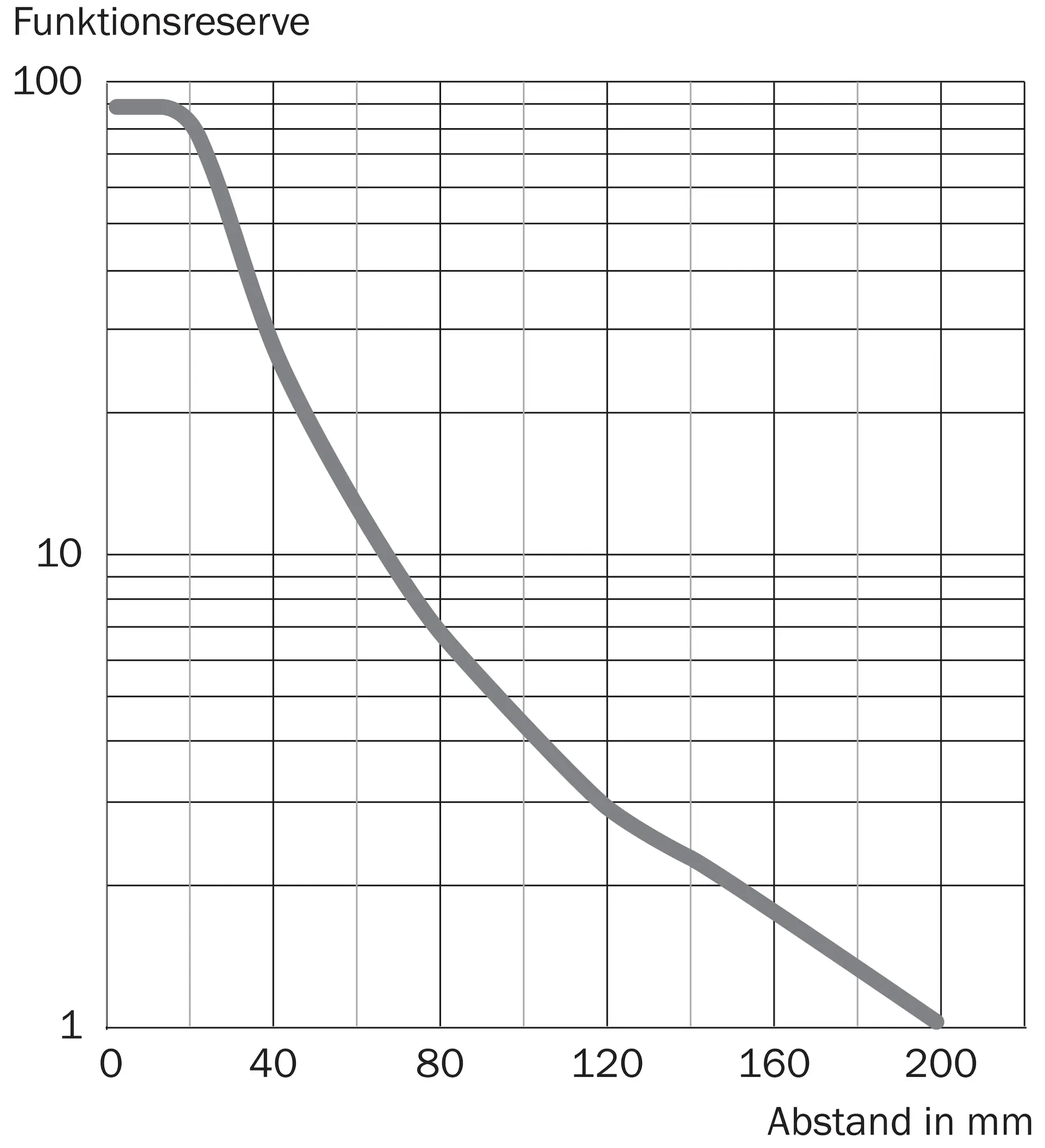Lichttaster und Lichtschranken, GSE2FS-E5121