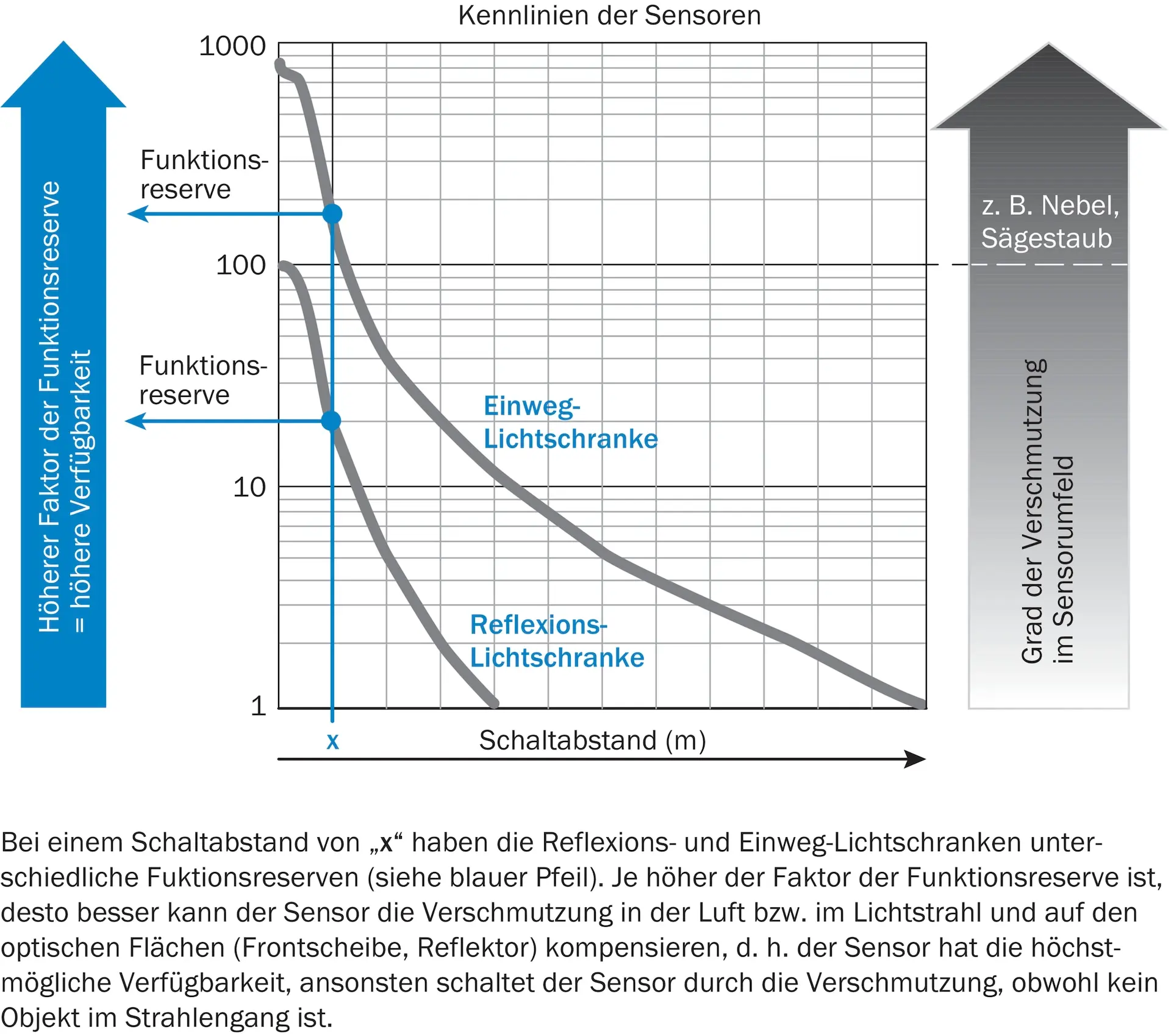 Produktfoto 1 von Lichttaster und Lichtschranken, WLA16P-24862130A00