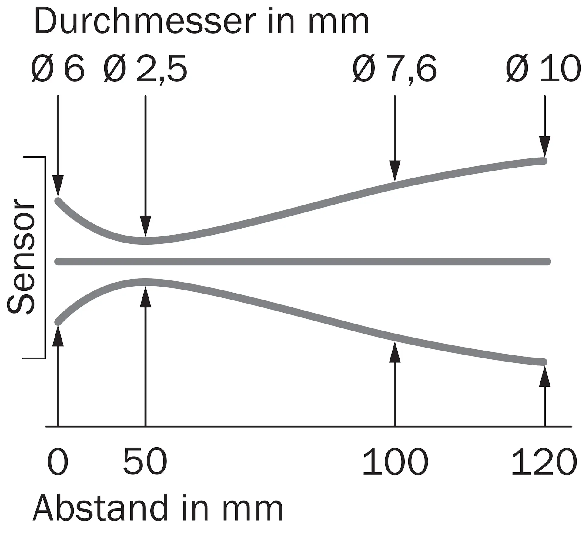 Lichttaster und Lichtschranken, WTB4S-3P3435V