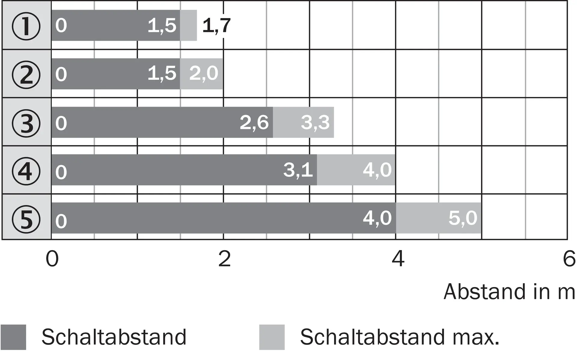 Lichttaster und Lichtschranken, ZLD18-1FZC18