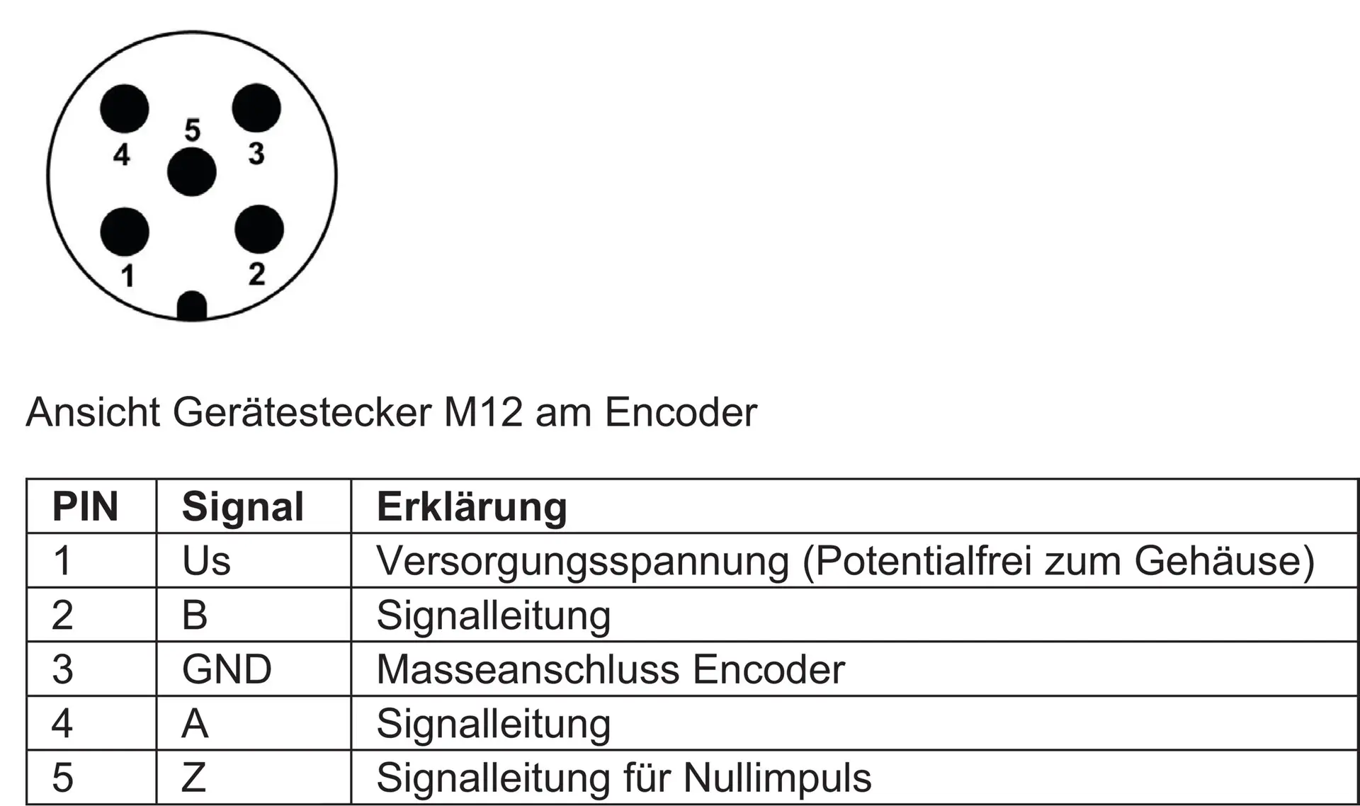 Produktfoto 1 von Messrad-Encoder, DFV60B-22EZ0-S01