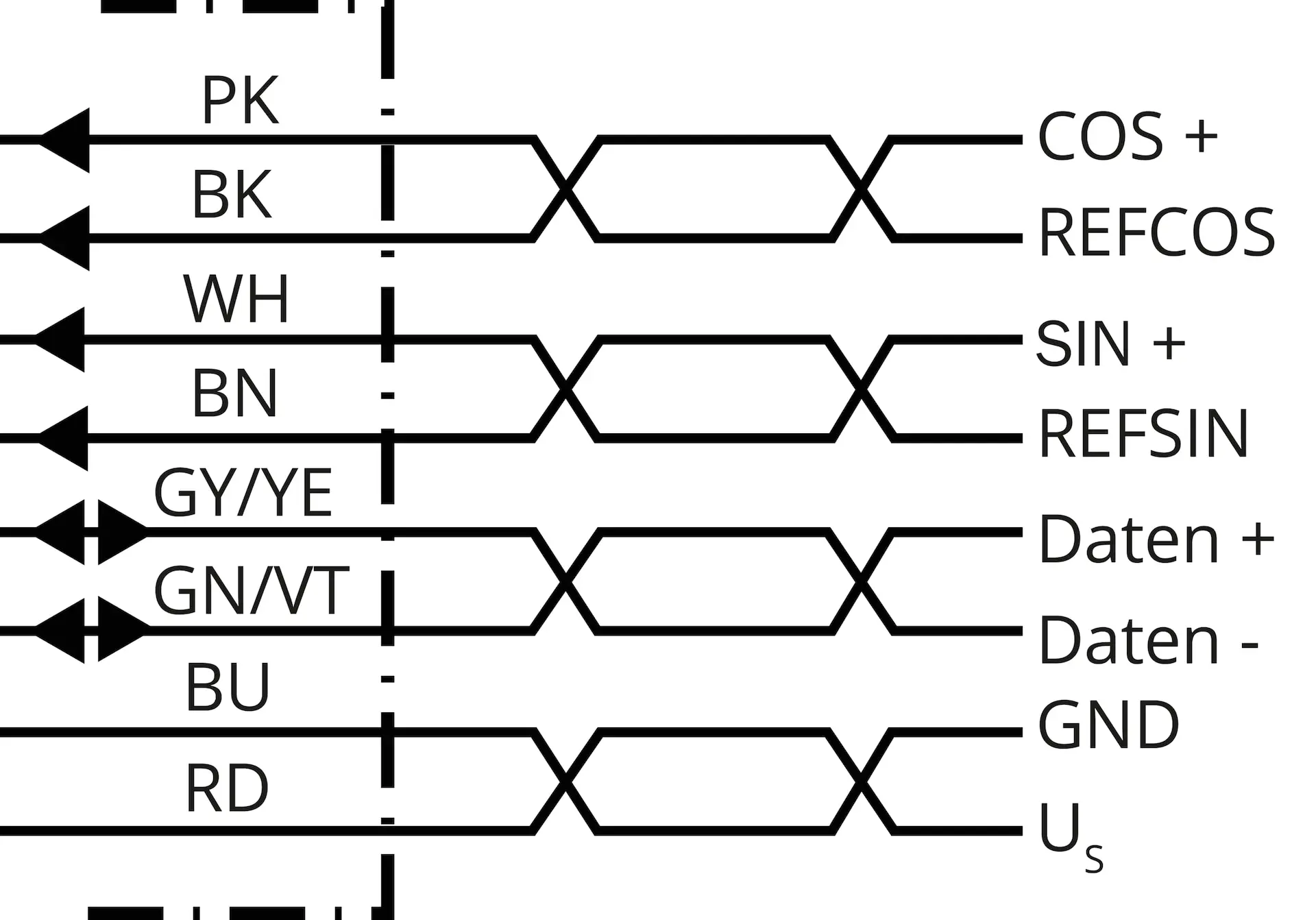 Motor-Feedback-Systeme, SFS60-HKKB0K02