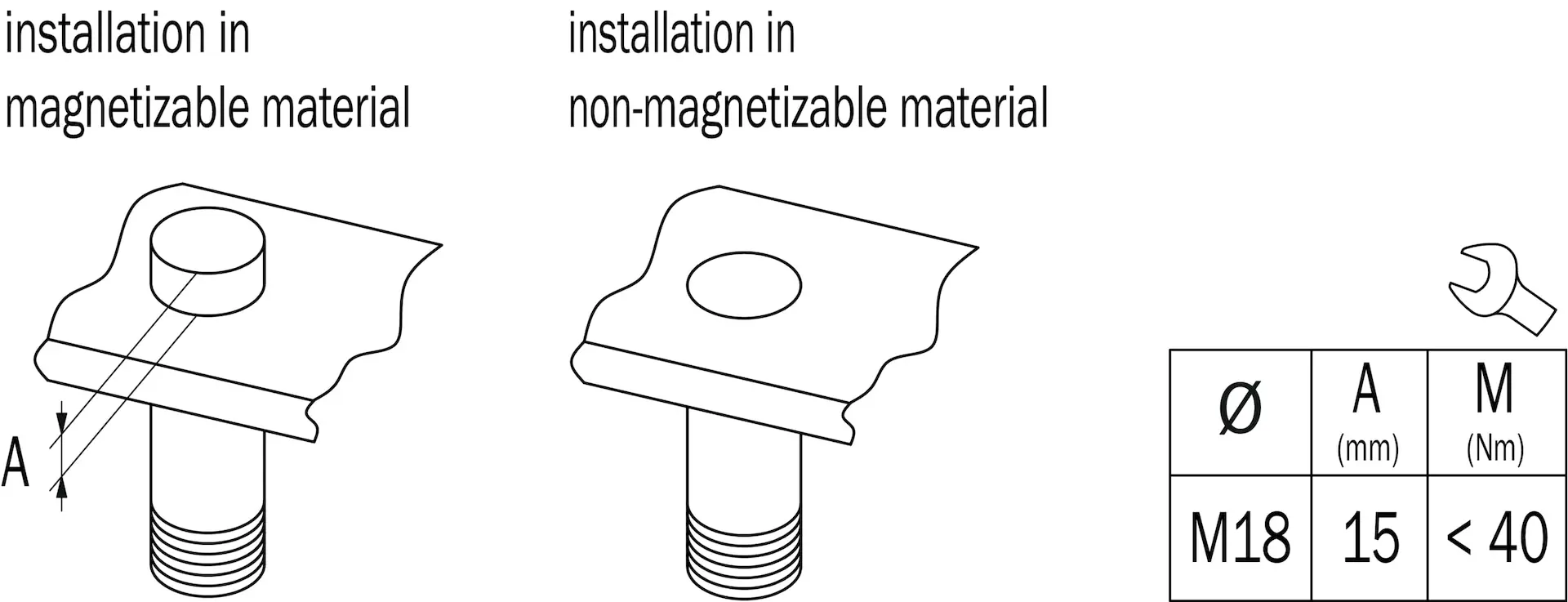 Produktfoto 1 von Magnetische Sensoren, MM18-70APO-ZCK