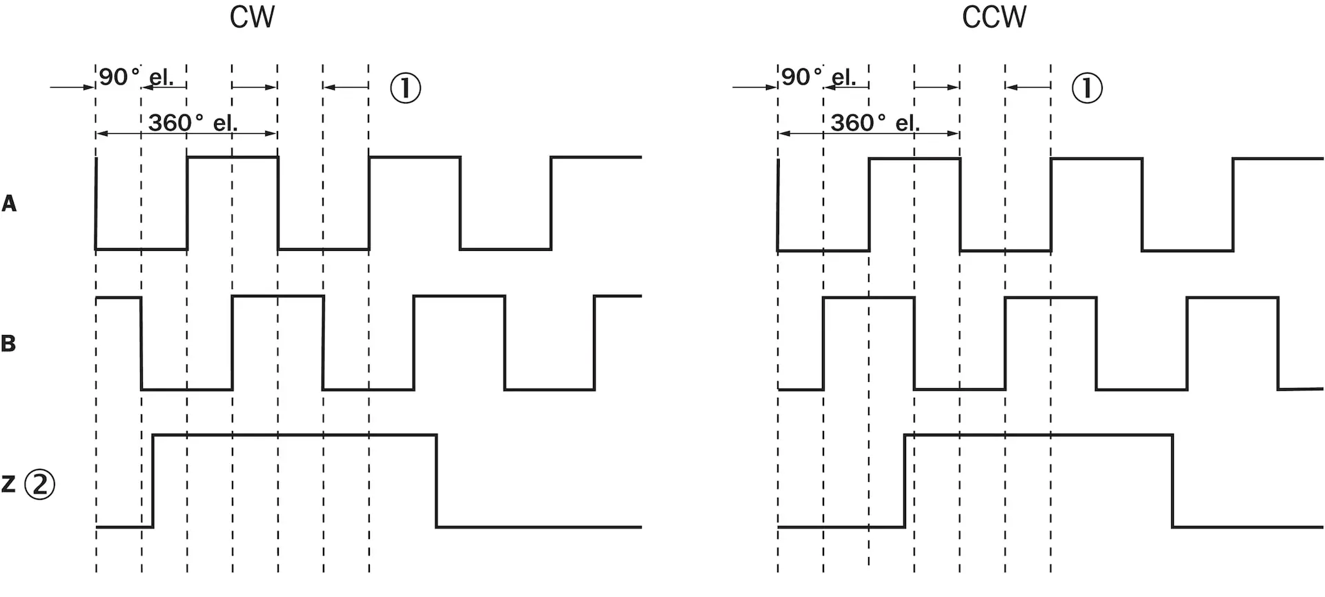 Produktfoto 1 von Inkremental-Encoder, DLS40E-BAGV00050