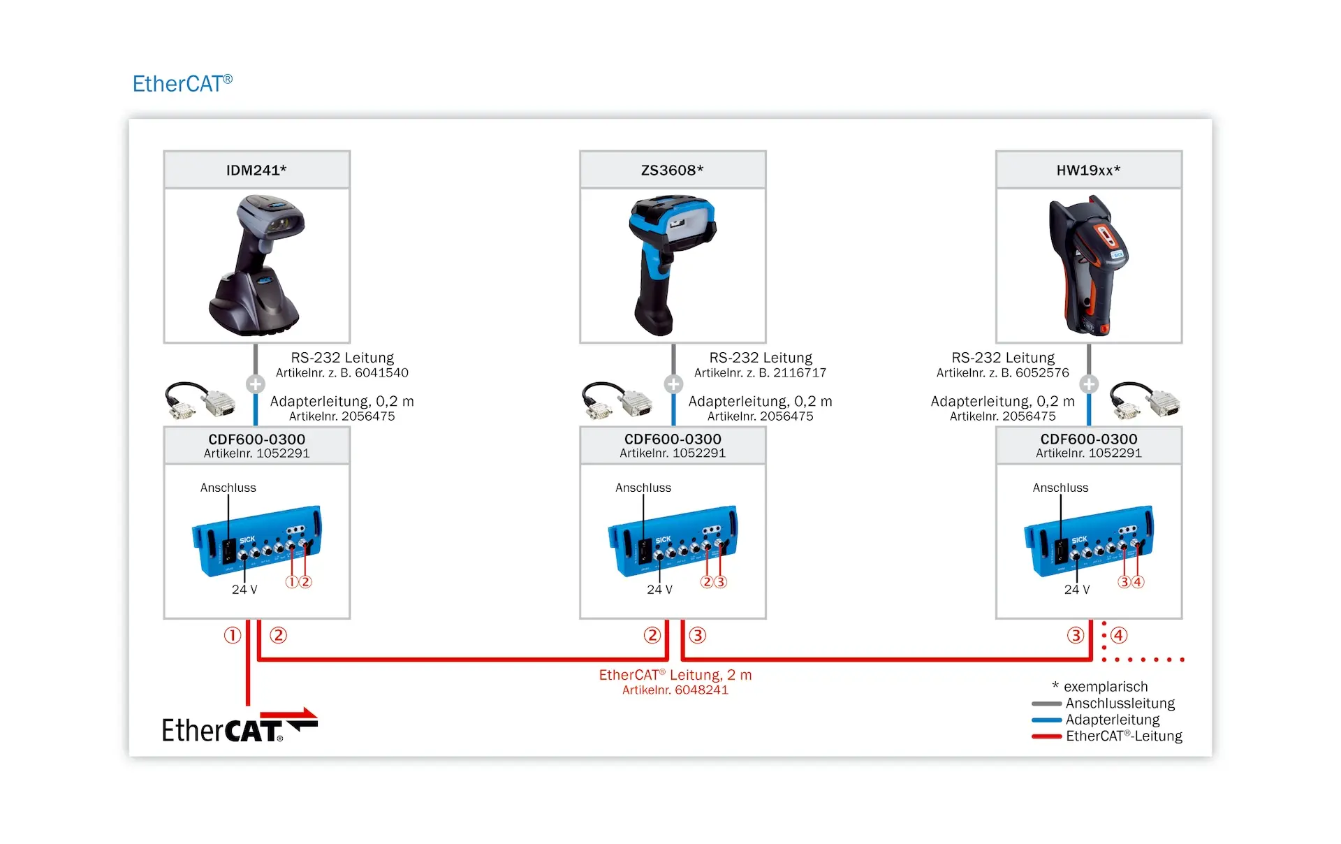 Produktfoto 1 von Mobile Handheld-Scanner, HW1980IFR-3USB KIT
