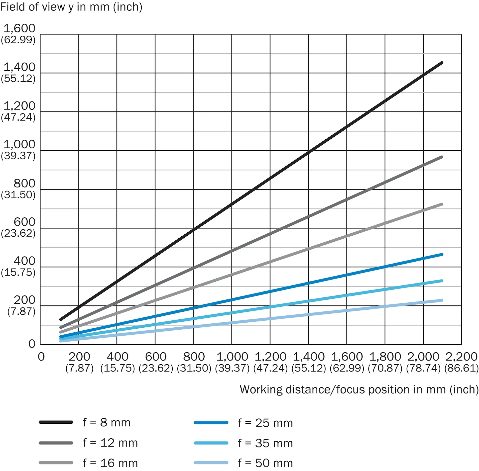 Produktfoto 1 von Industrielle Bildverarbeitung, I2D603M-2MCB71