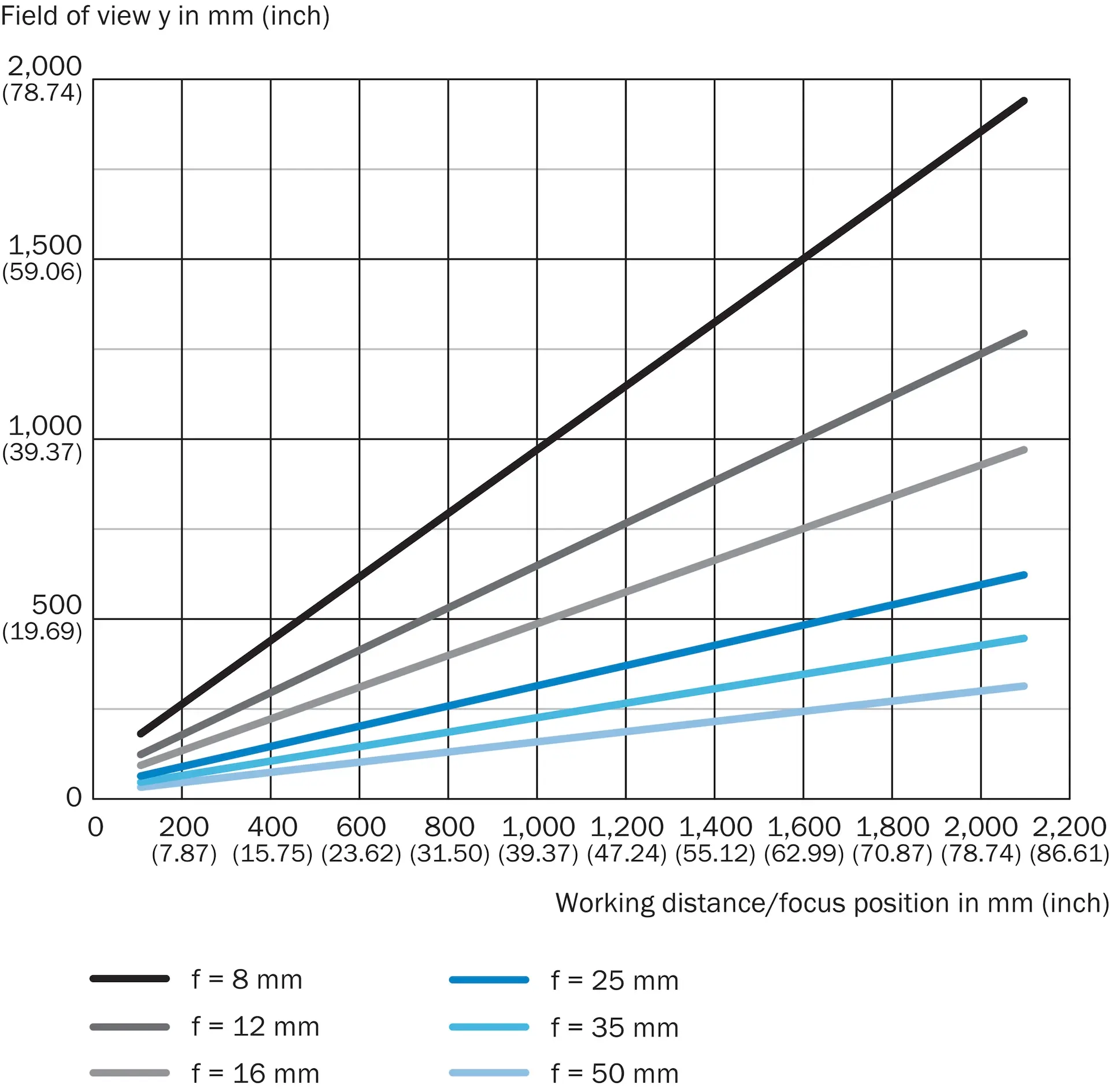 Produktfoto 1 von Industrielle Bildverarbeitung, I2D605M-2MCB71