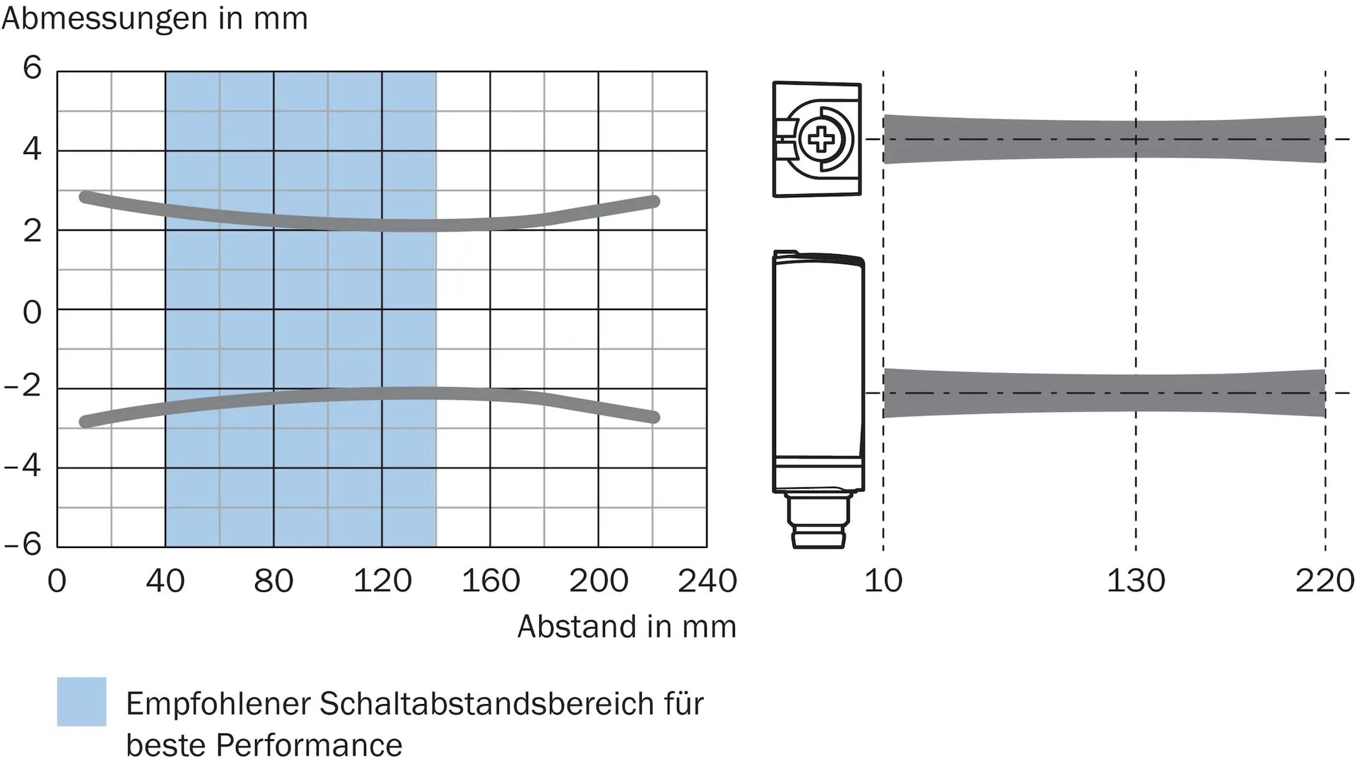Produktfoto 1 von Lichttaster und Lichtschranken, WTB4FP-1H16D150A00