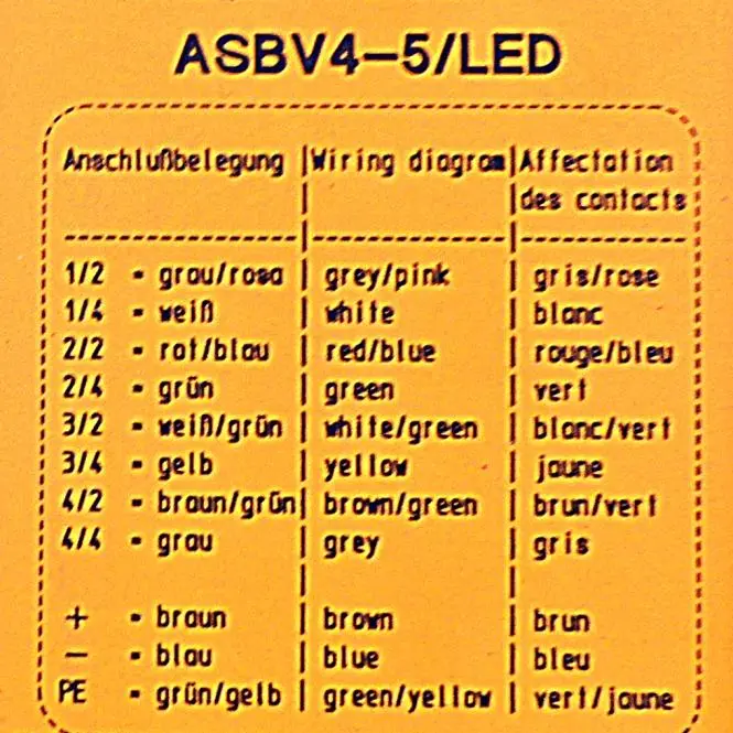LUMBERG ASB Sensorbox